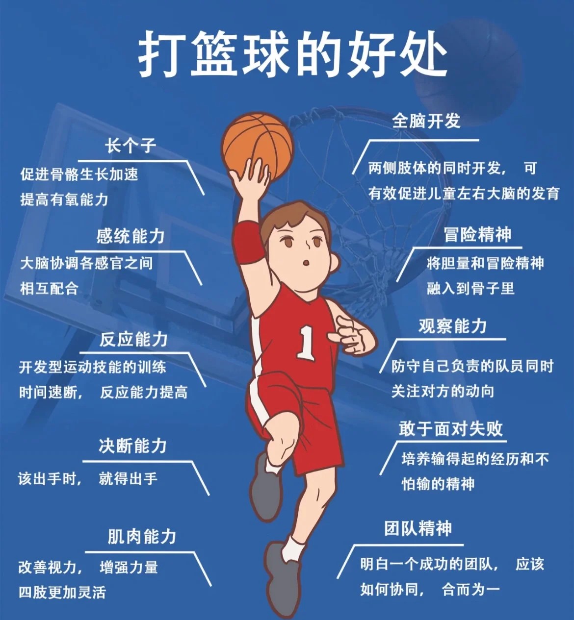 如何制定智能篮球训练计划_1